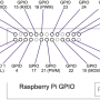 gpio-srm.png